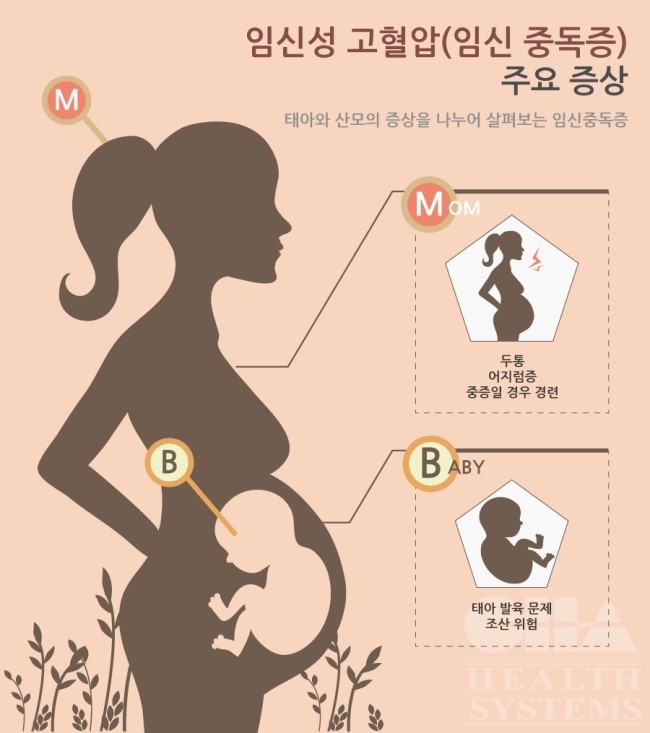 [26주차] 임신 26주차 증상, 임산부 재검 후기 그리고 임산부 확진 3